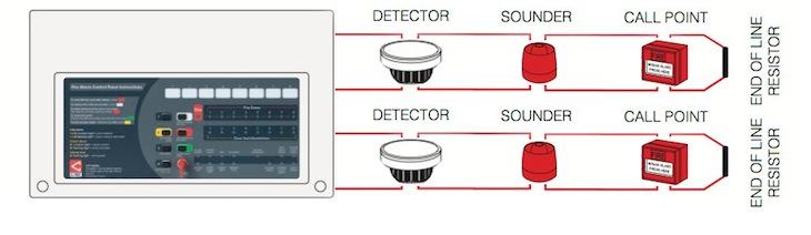 2 Wire Systems for Reliable, Cost Effective Fire Alarm Systems 